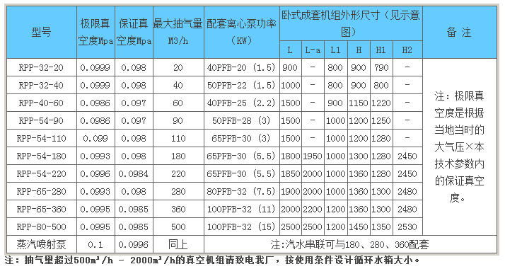 環保型水噴射真空機組