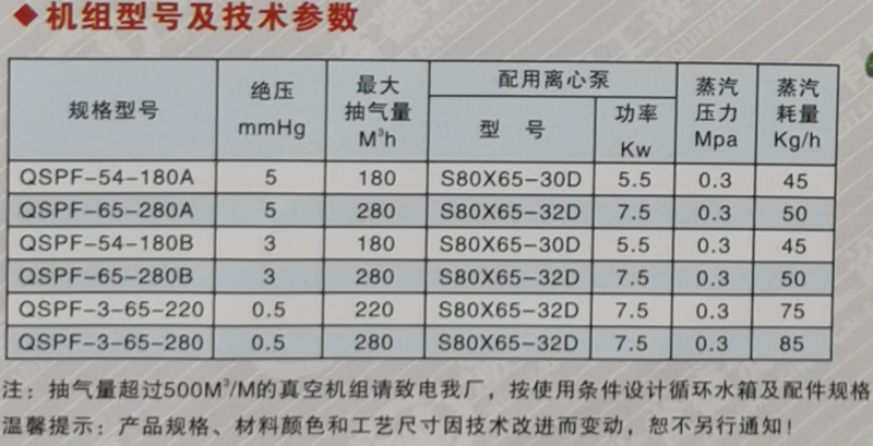 QSPF系列臥式耐腐蝕汽水串聯真空機組